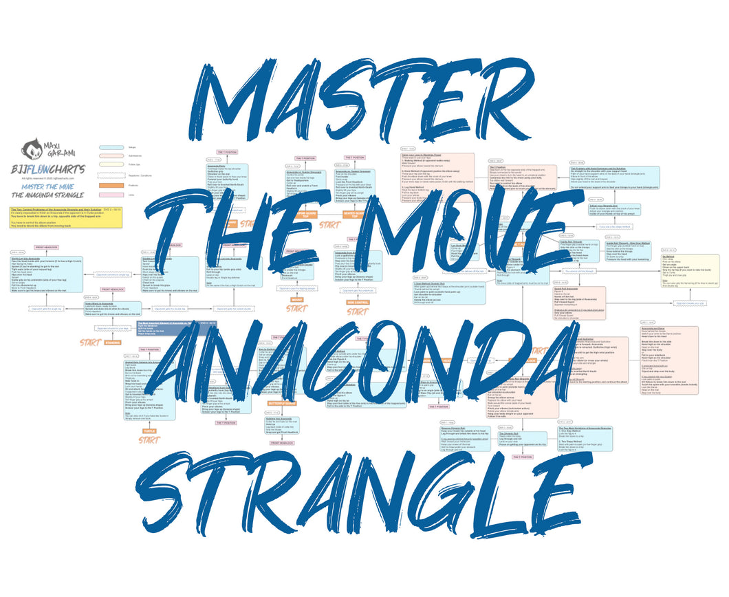 BJJFlowCharts-Flow Chart of Danaher's Master the Move Anaconda Strangle Jiu-Jitsu System