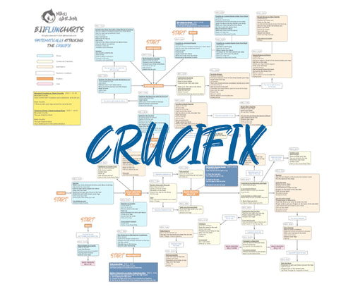 BJJFlowCharts-Flow Chart of Gordon Ryan's Crucifix Jiu-Jitsu System