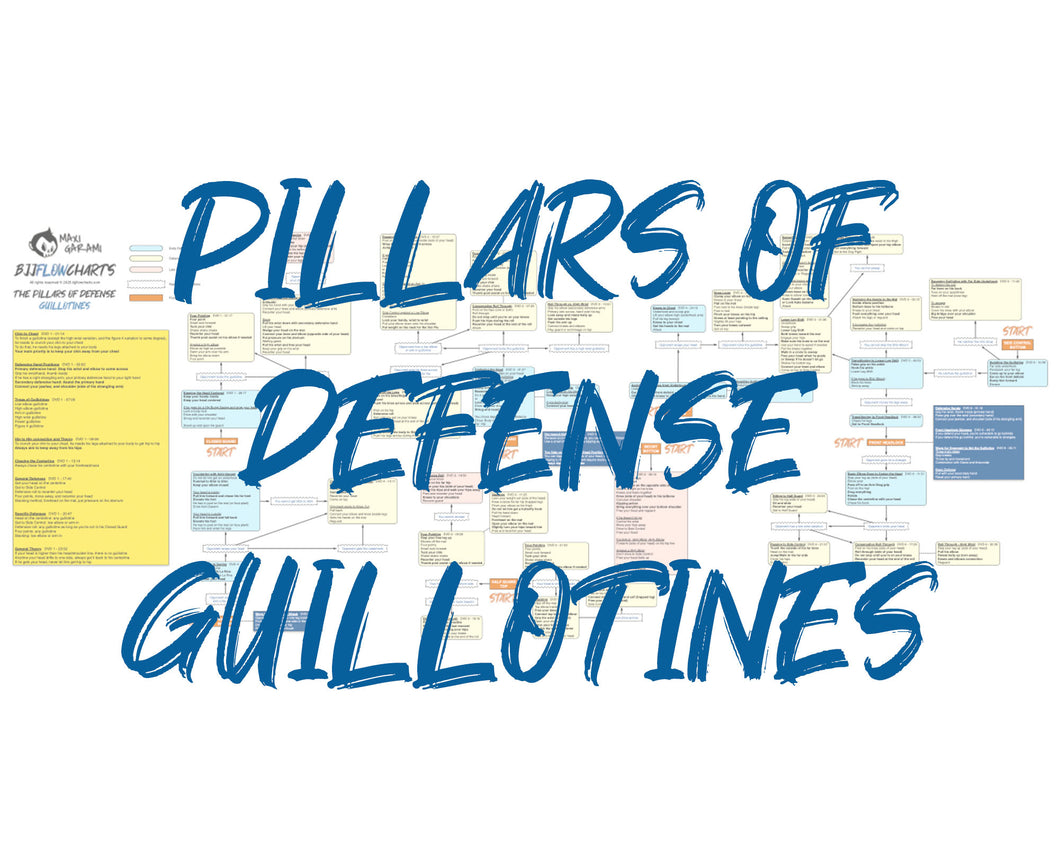 BJJFlowCharts-Flow Chart of Gordon Ryan's Guillotines Defense Jiu-Jitsu System