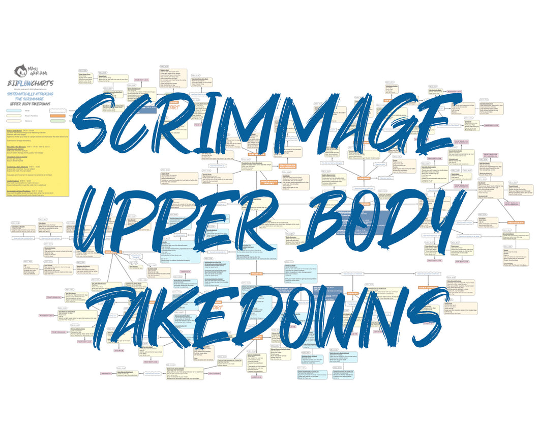 BJJFlowCharts-Flow Chart of Gordon Ryan's Scrimmage Upper Body Takedowns Jiu-Jitsu System