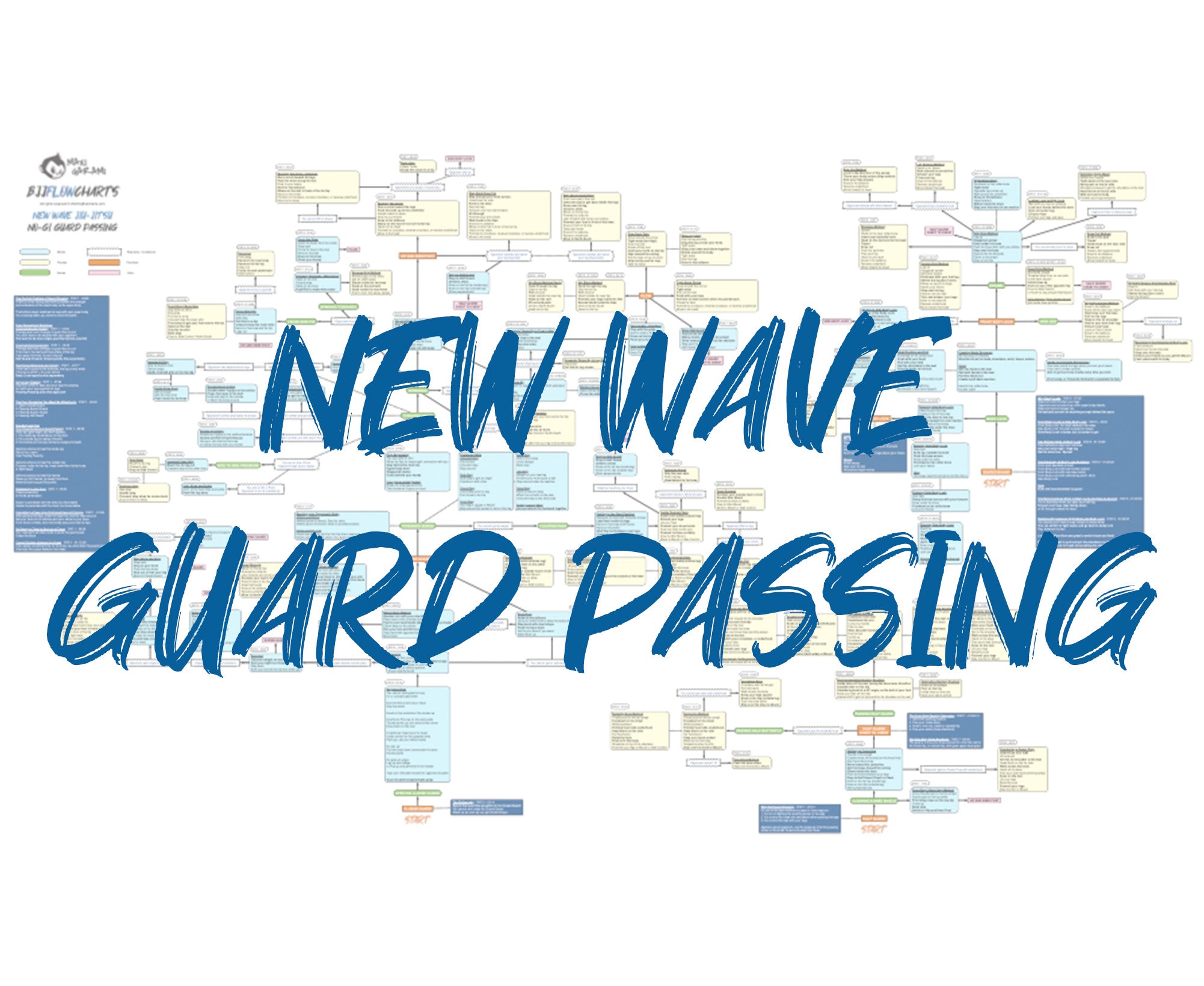 FlowChart - NoGi Guard Passing - New Wave Jiu-Jitsu by John Danaher ...